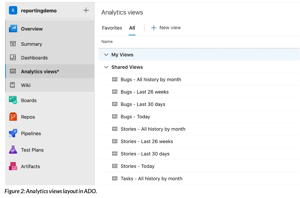 Analytics Views Layout in ADO.