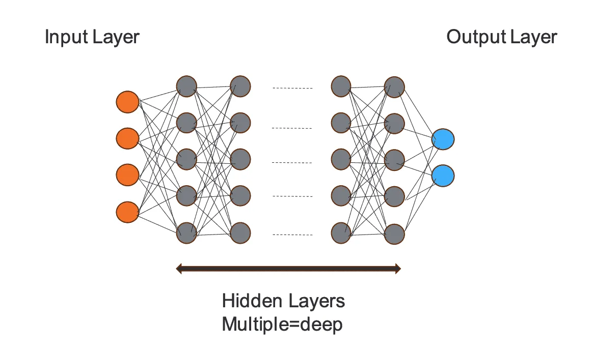 Large-Language-Model-neural-network