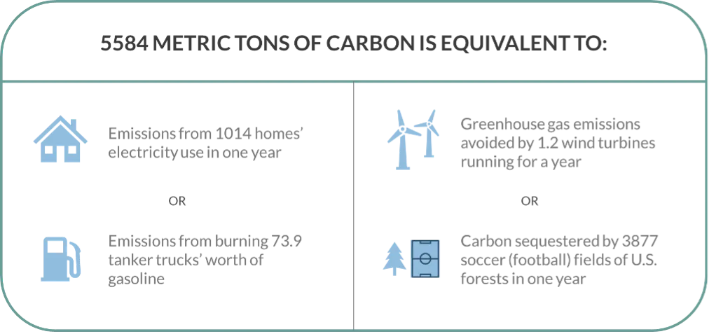 Carbon