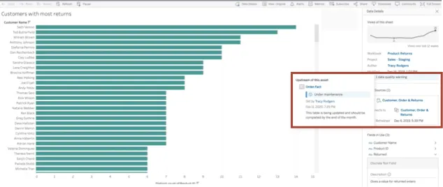 Data Quality Metrics