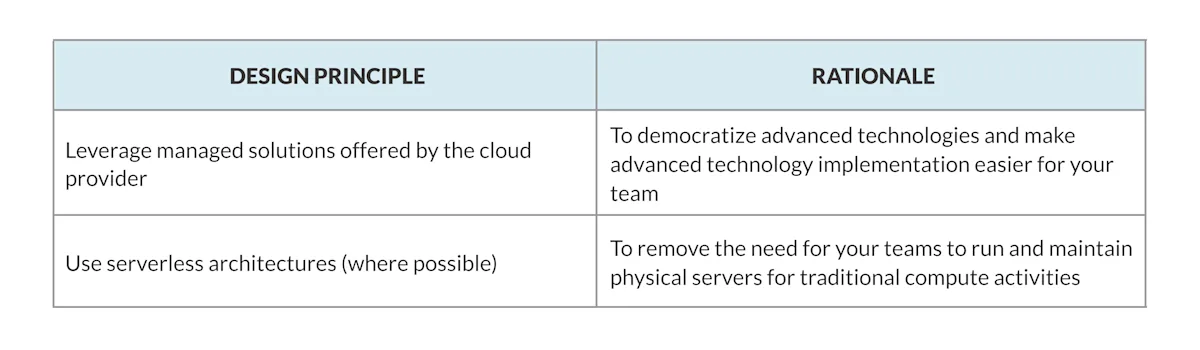 innovate with cloud-native solutions