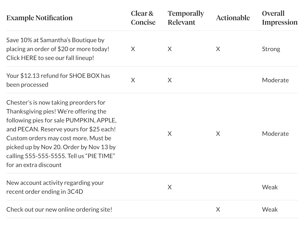 Example Notifications