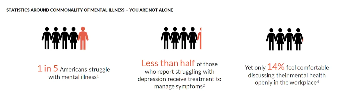 CWN Breaking the Stigma around Mental Health