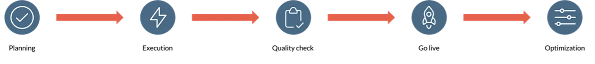AEM as a Cloud Service picture 1