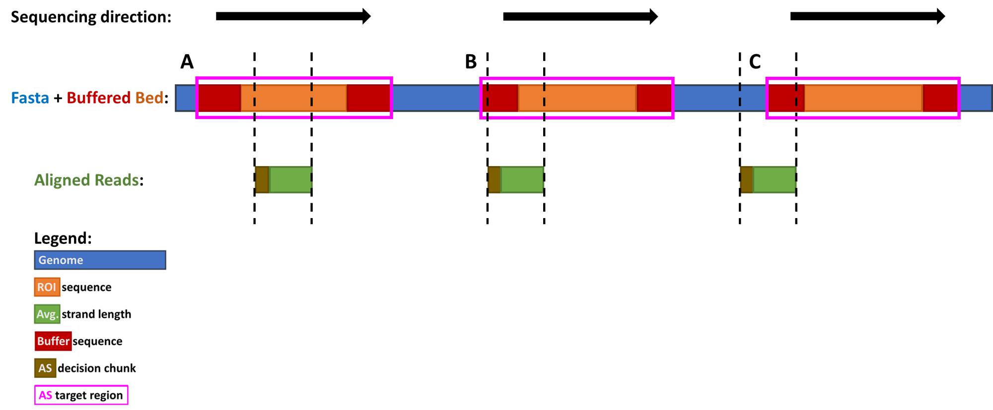 6 AG TargetingBuffering Targeting schematics