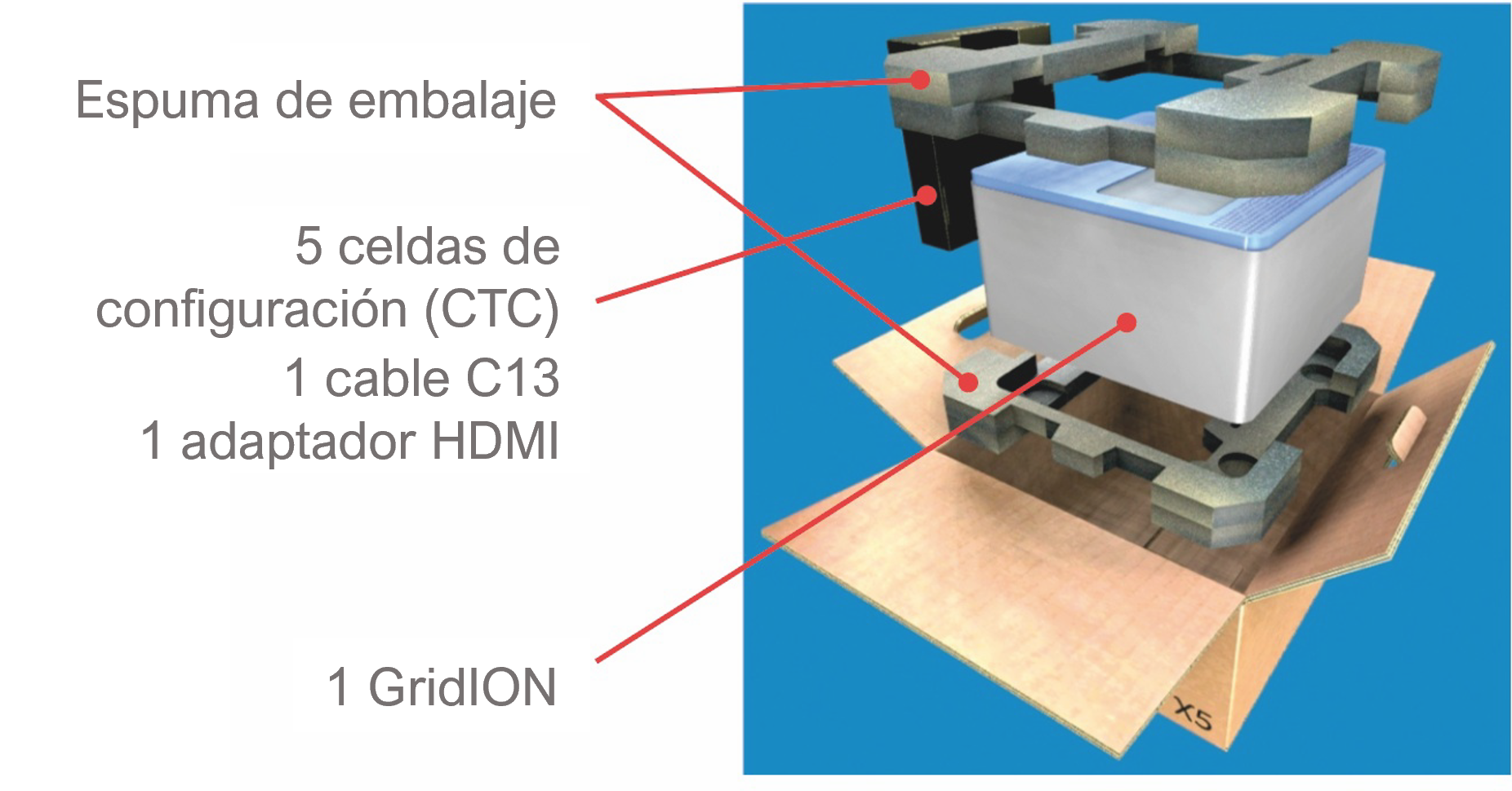 Embalaje del GridION