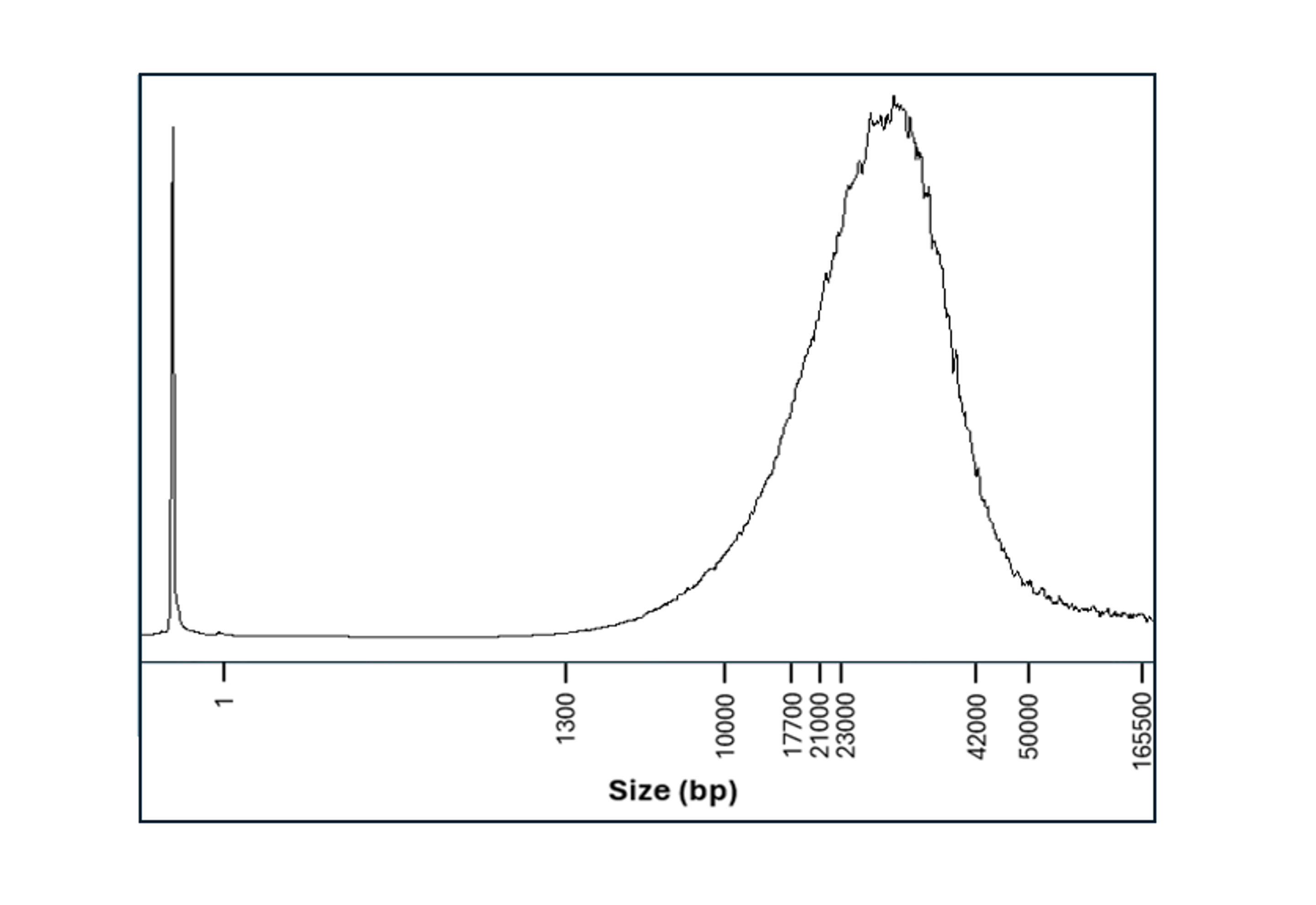 SFE and MR frag analyser human blood variant e2e