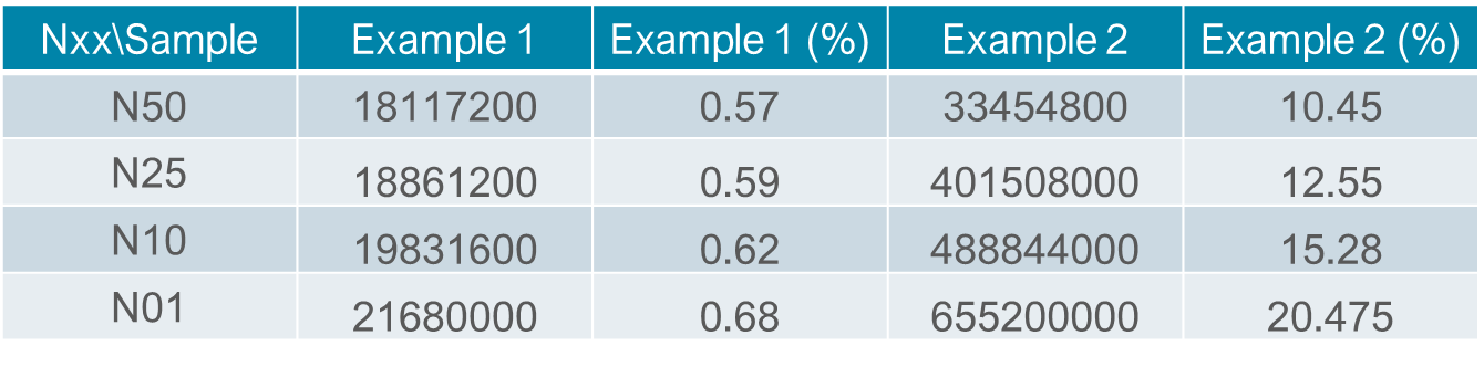 6 AG TargetingBuffering Roi results