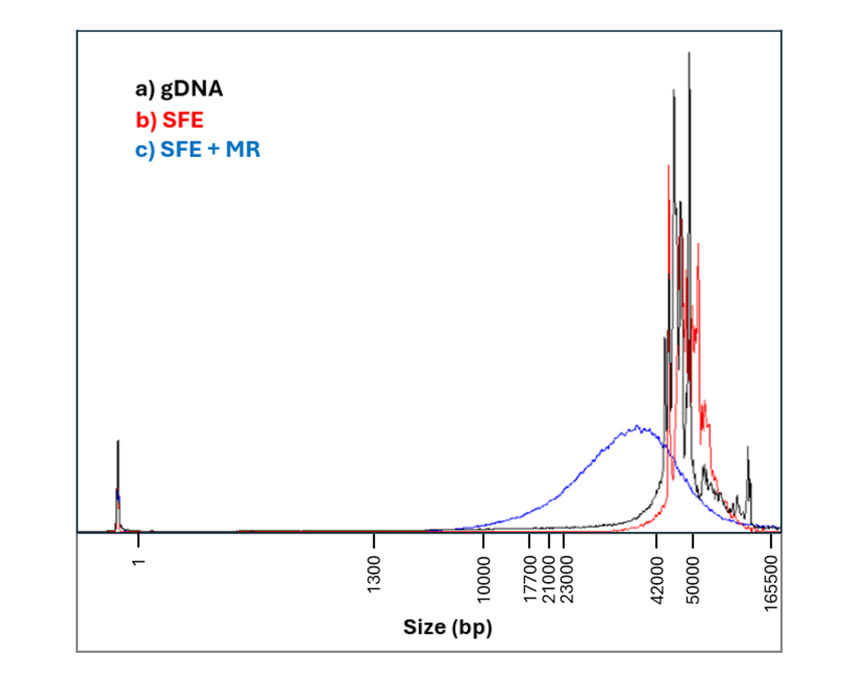 COMBINED frag analyser human blood variant e2e