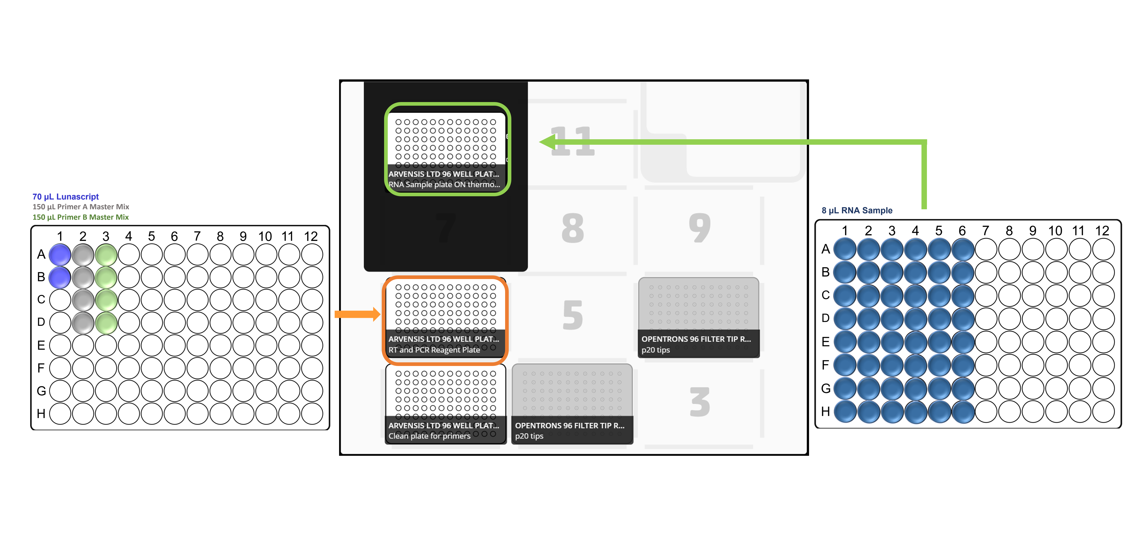 Opentrons Pre Deck layout x48