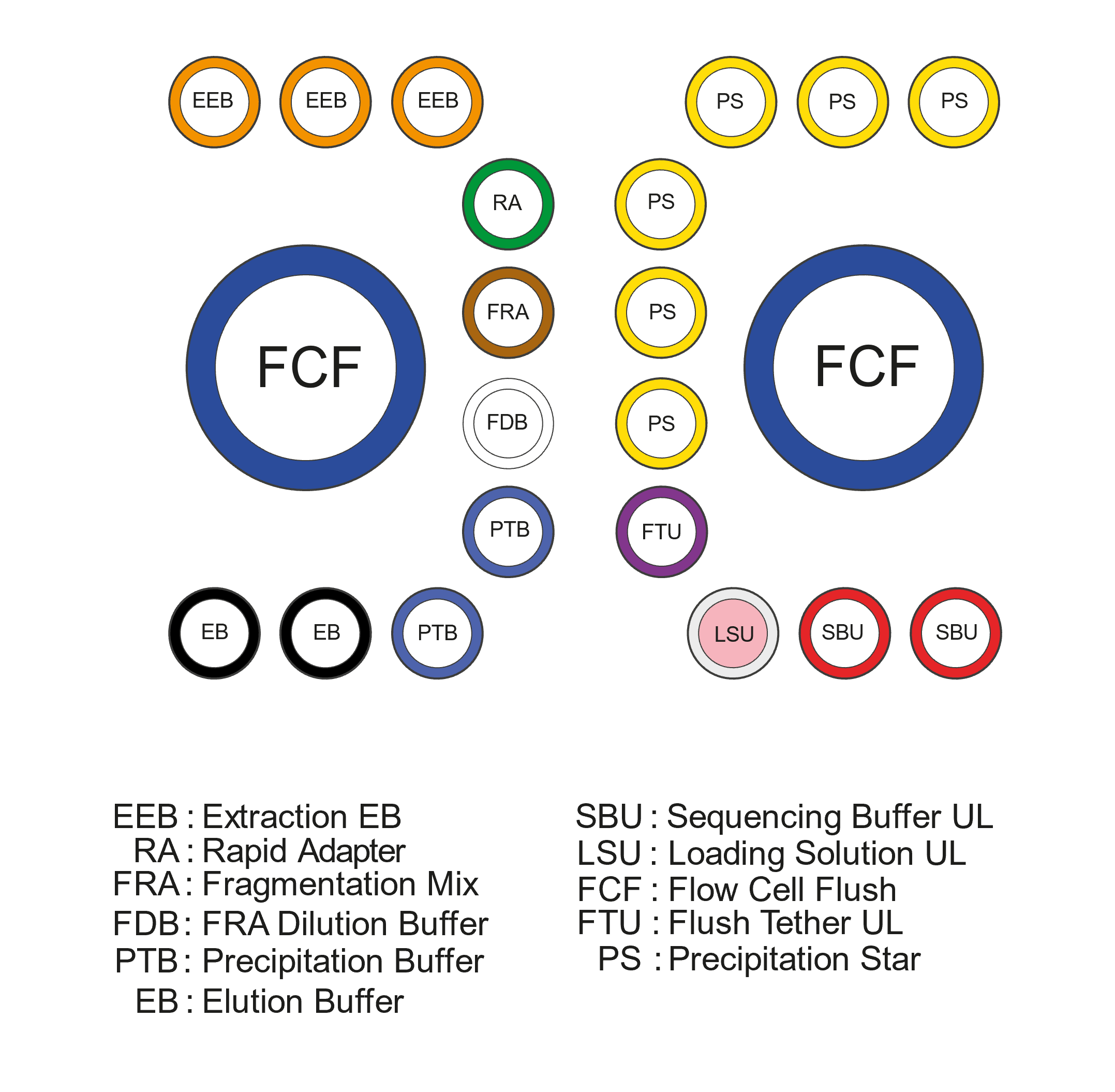 ULK114 Kit format where stars should not be used