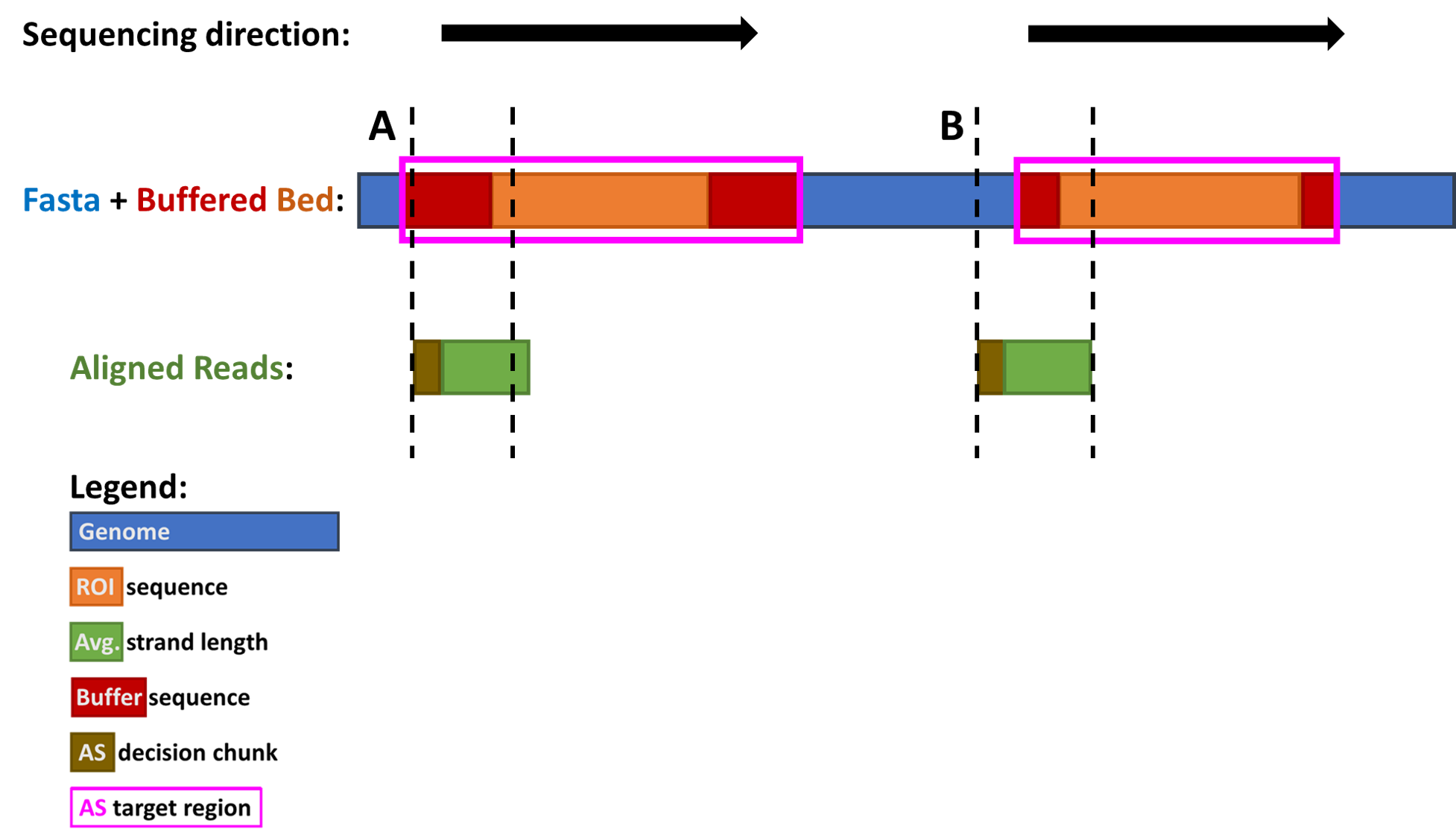 6 AG TargetingBuffering Buffering schematics