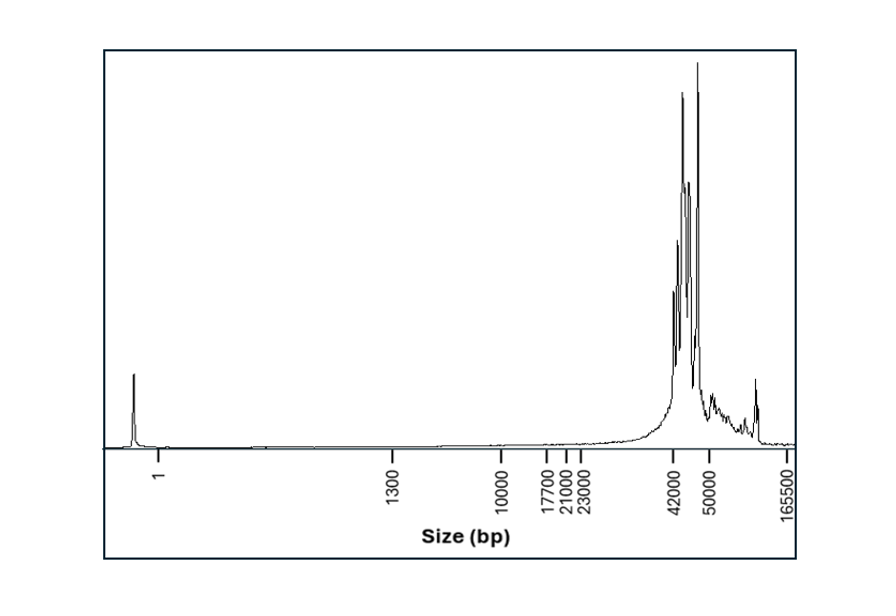 gDNA extract frag analyser human blood variant e2e