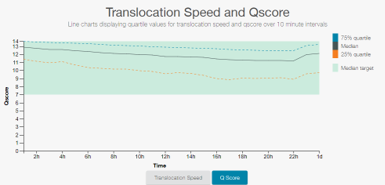 Speed Graph 1 - QScore v Time