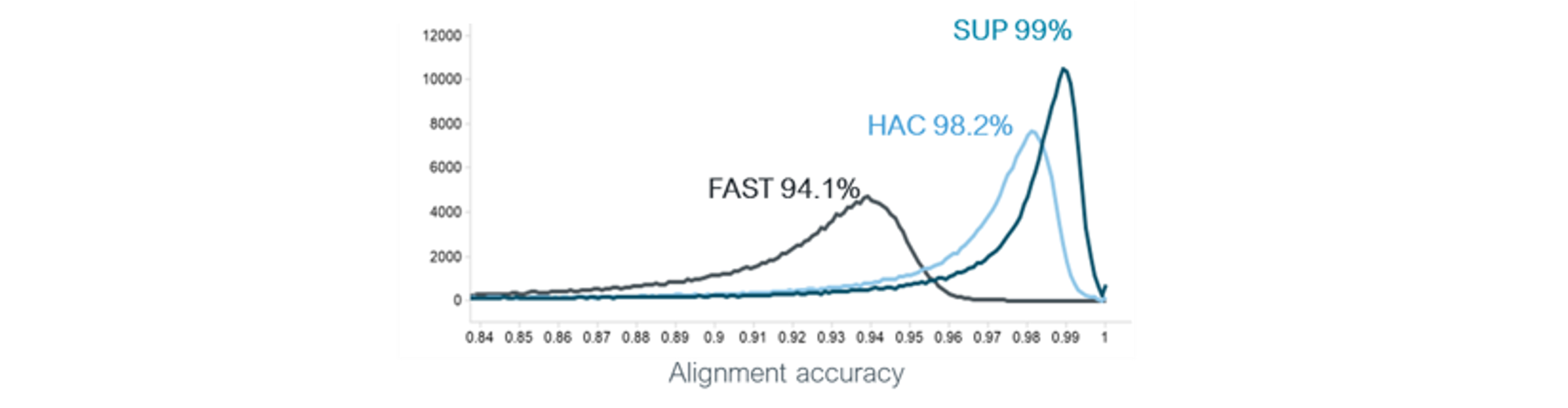 kit 14 accuracy graph