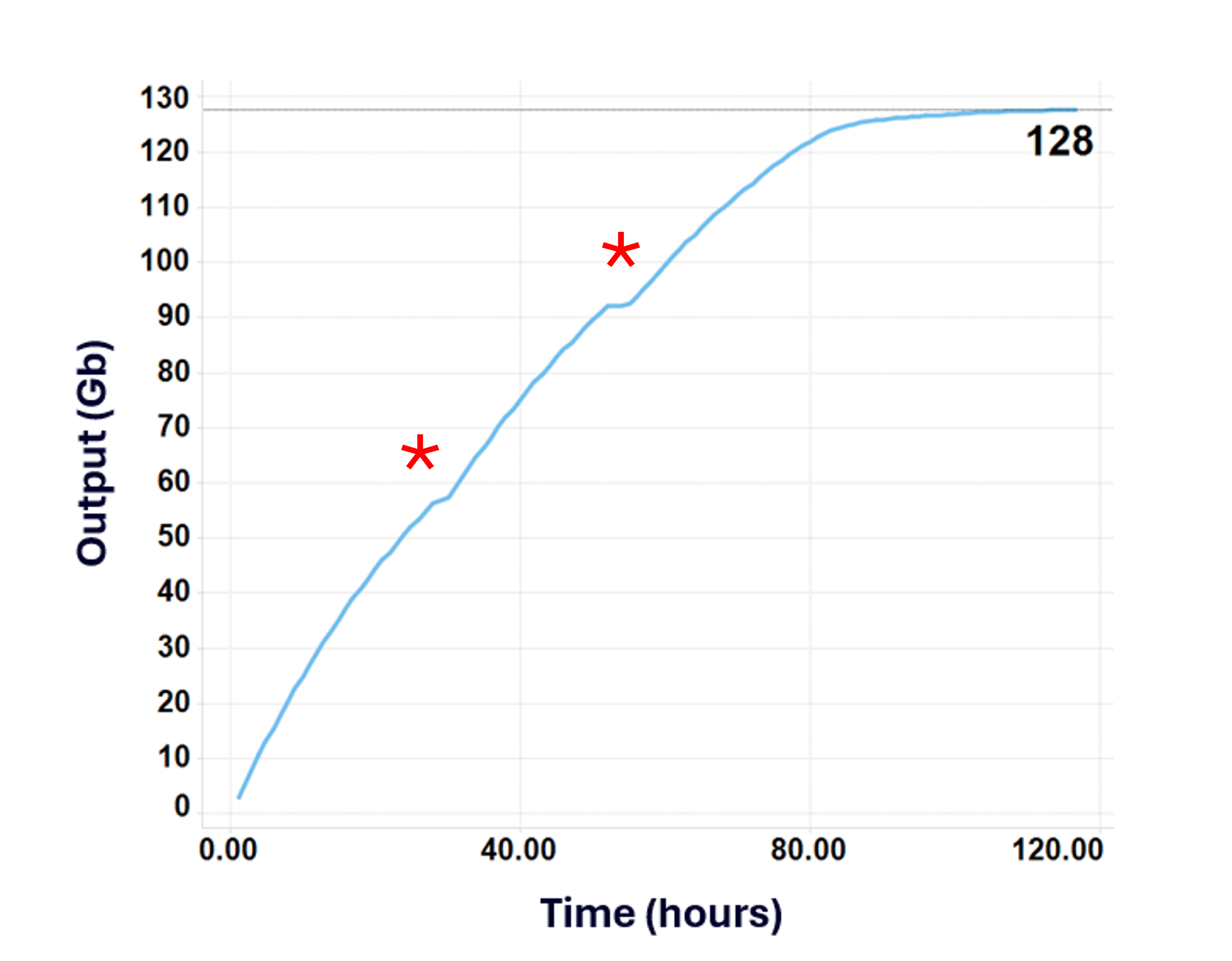 wash and reloads RRMS multiplex output