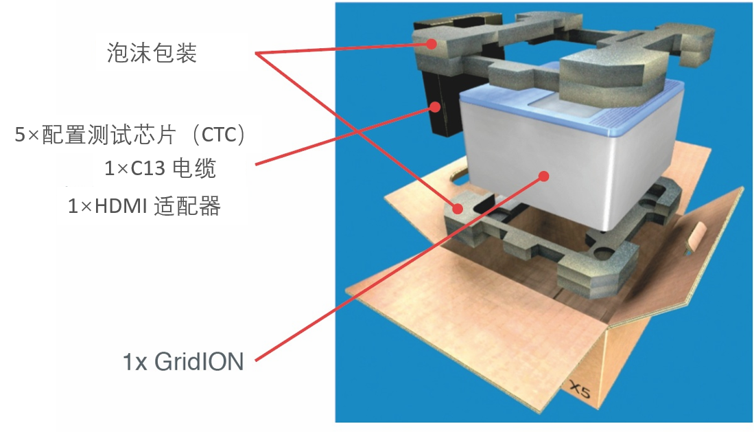 中文 GridION Packaging