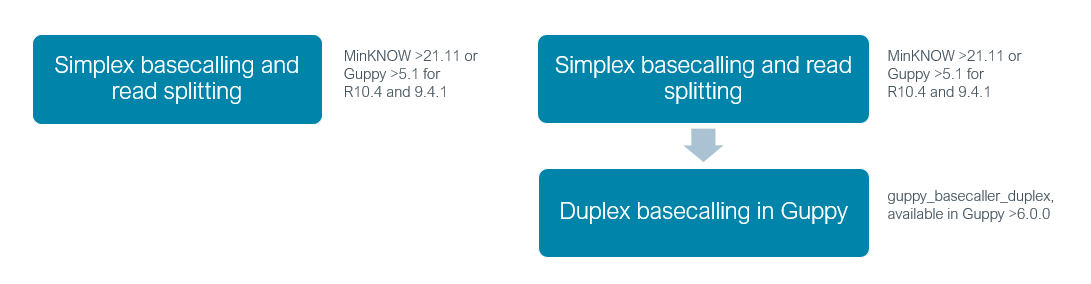 Simplex duplex options