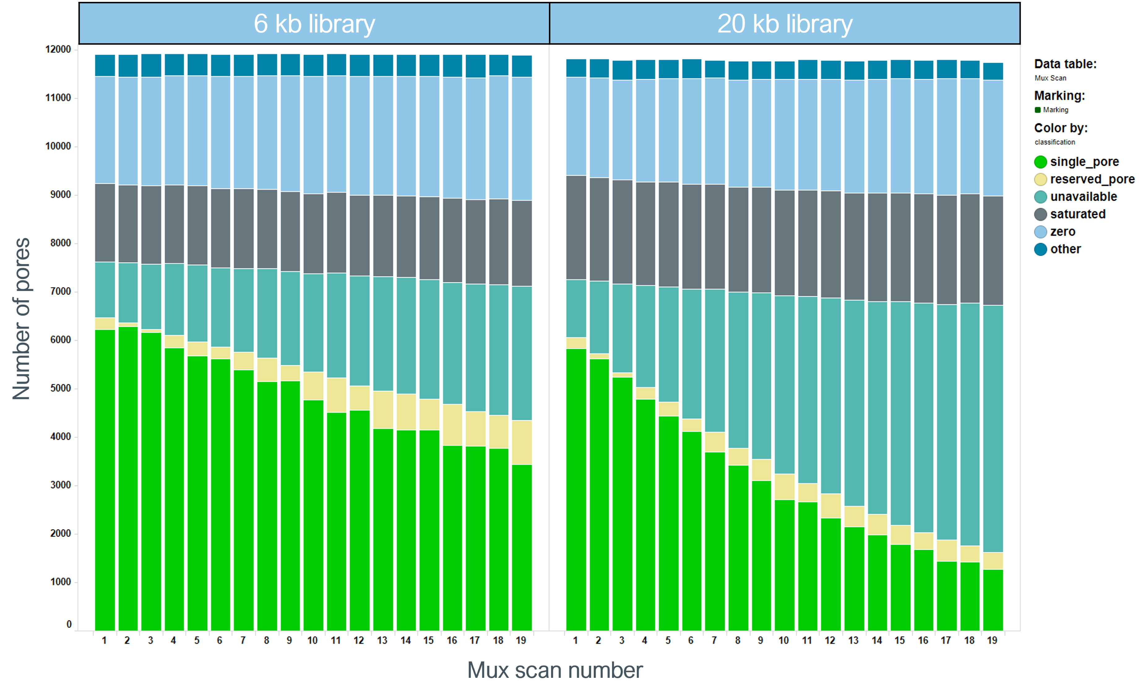 2 QS SamplePrep 6kb vs 20kb