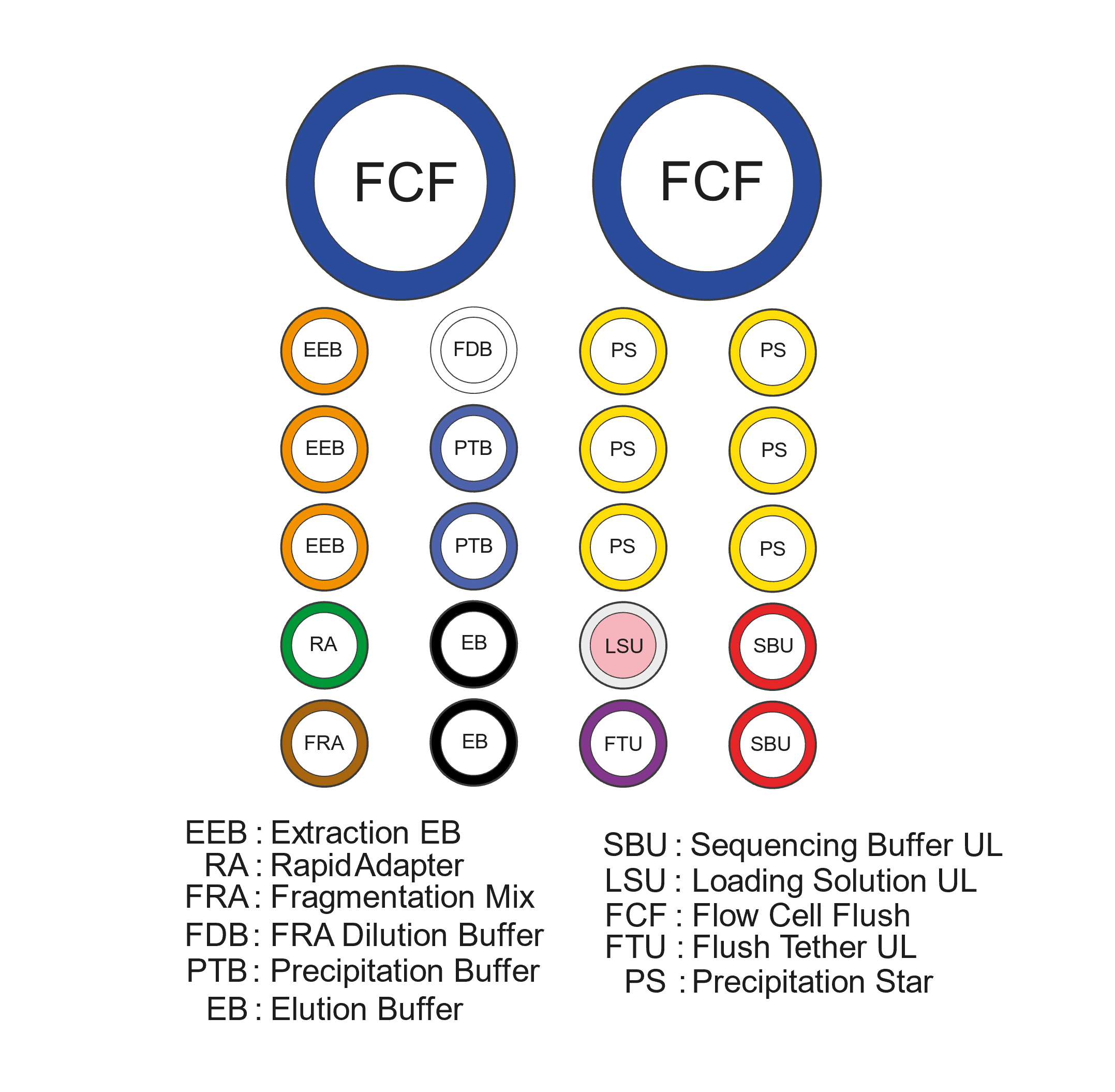 ULK114 Kit format with improved Precipitation stars