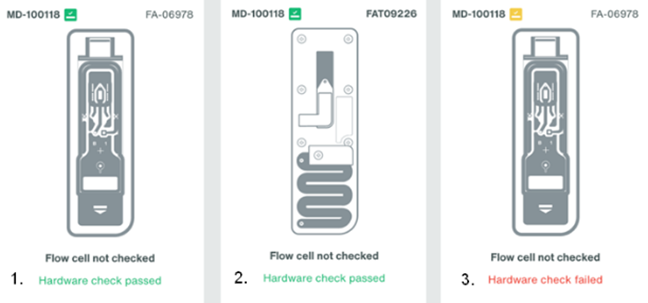 Hardware check pass/fail