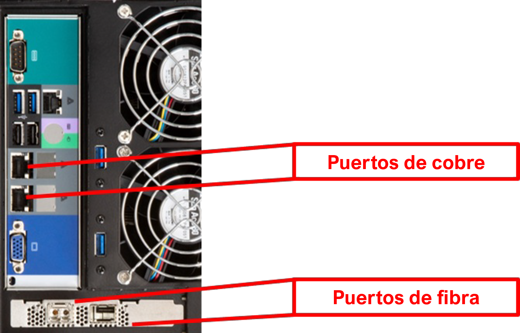 Puertos de cobre vs fibra