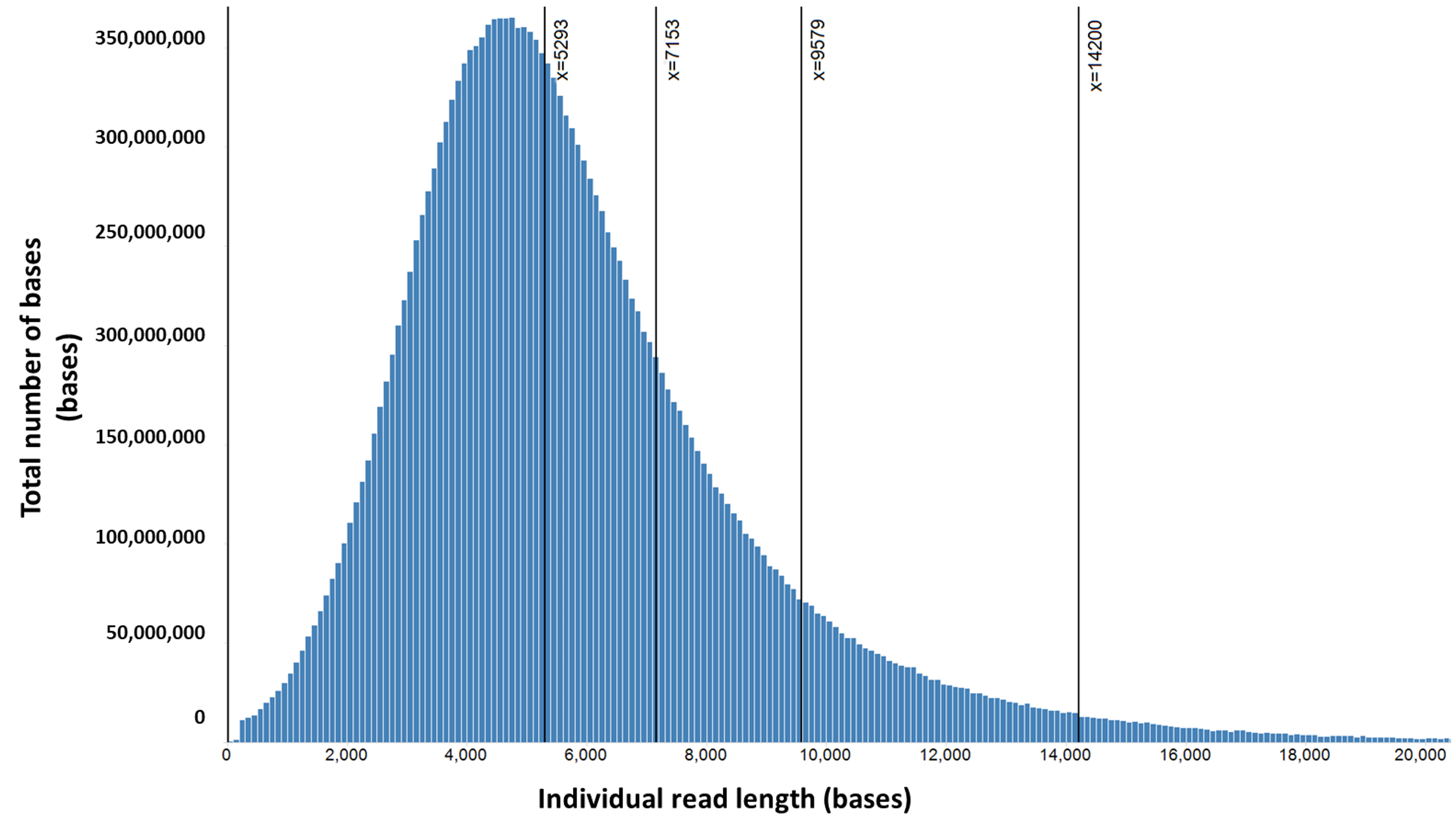 6 AG TargetingBuffering BufferingRLdist