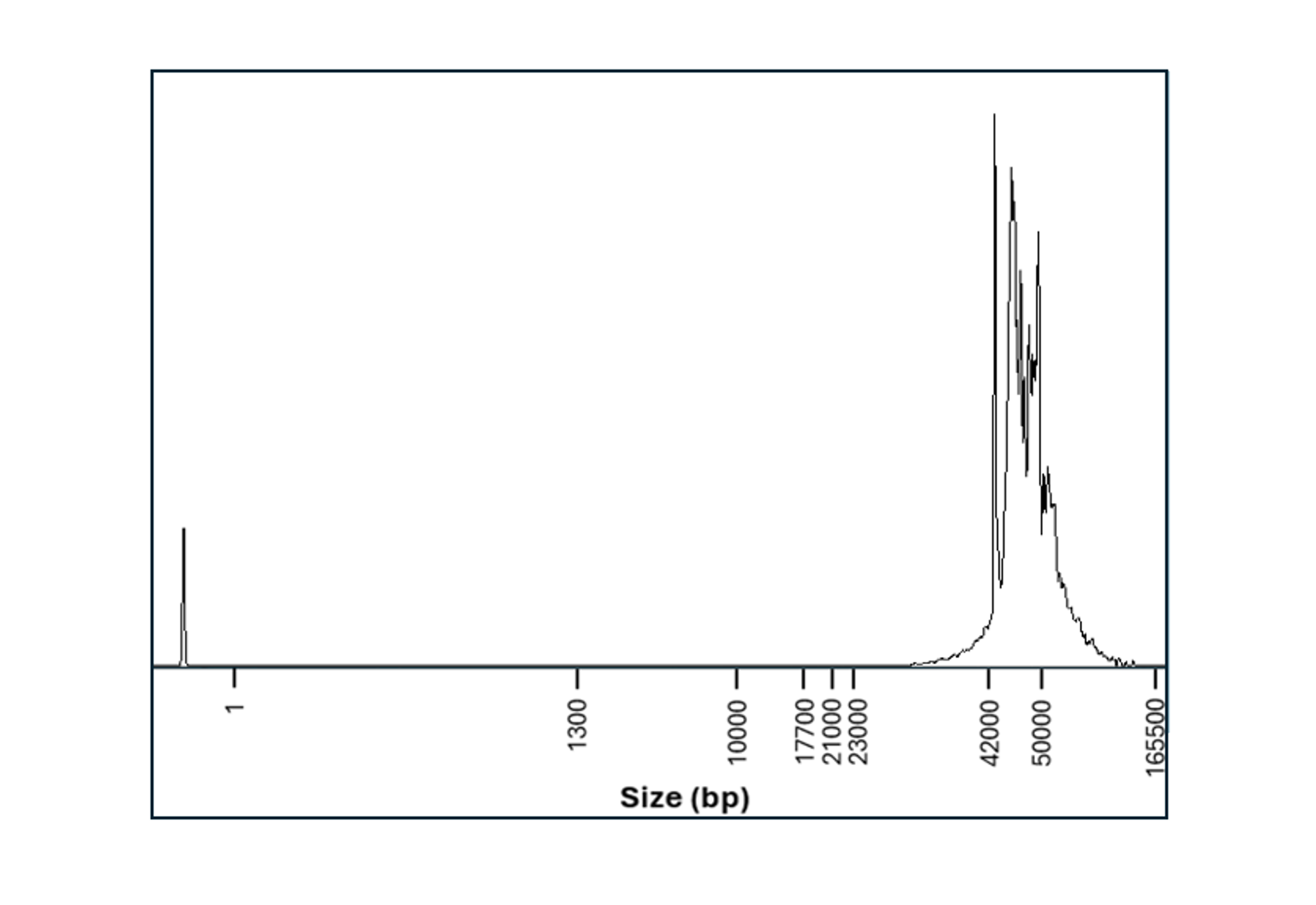 SFE frag analyser human blood variant e2e