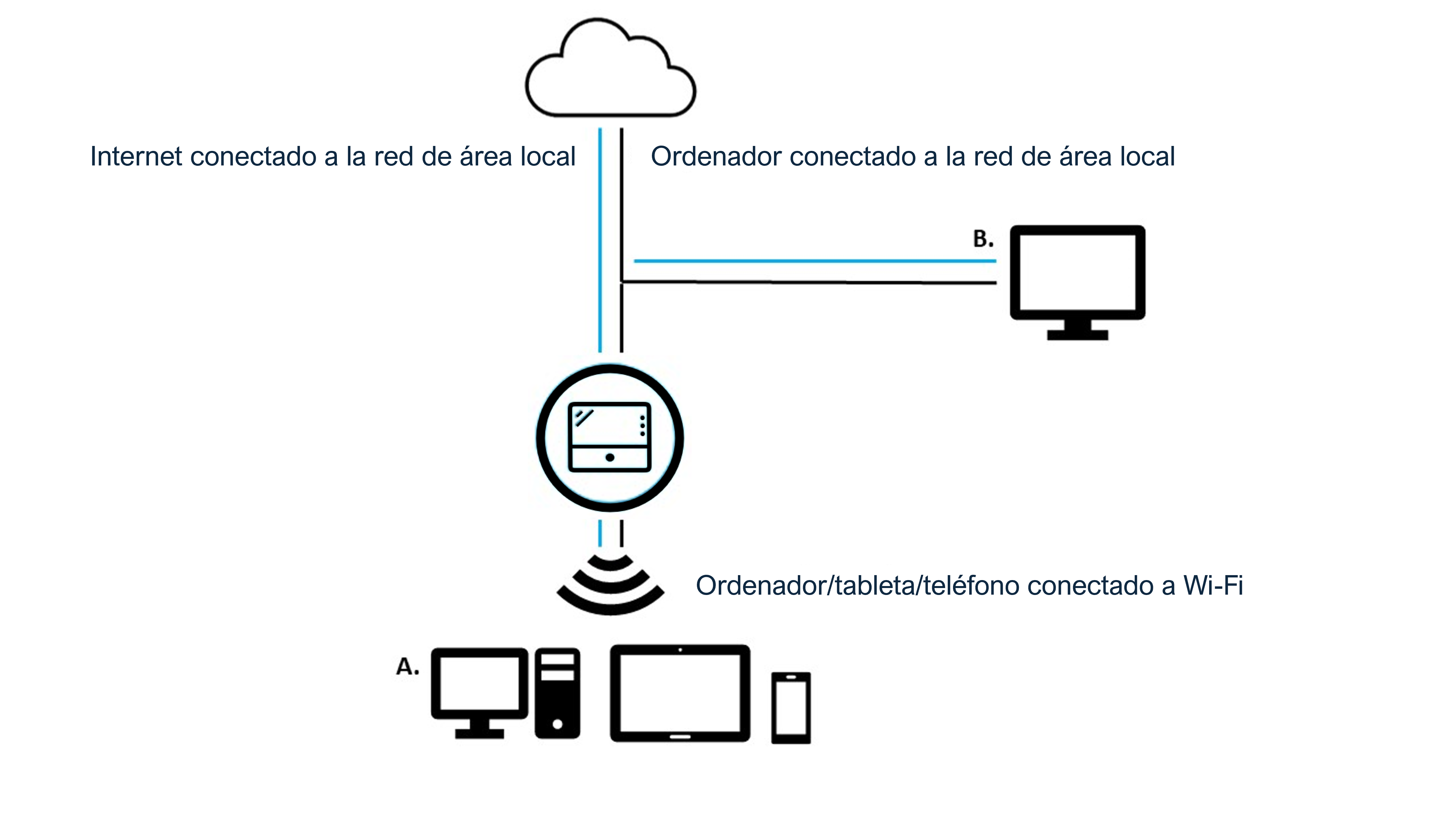 Transmisión de datos Mk1C