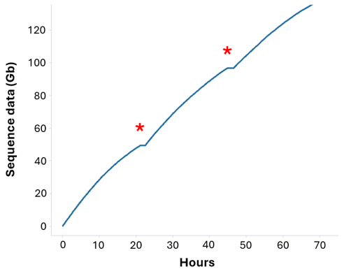 Human var blood cummulative output nov2024