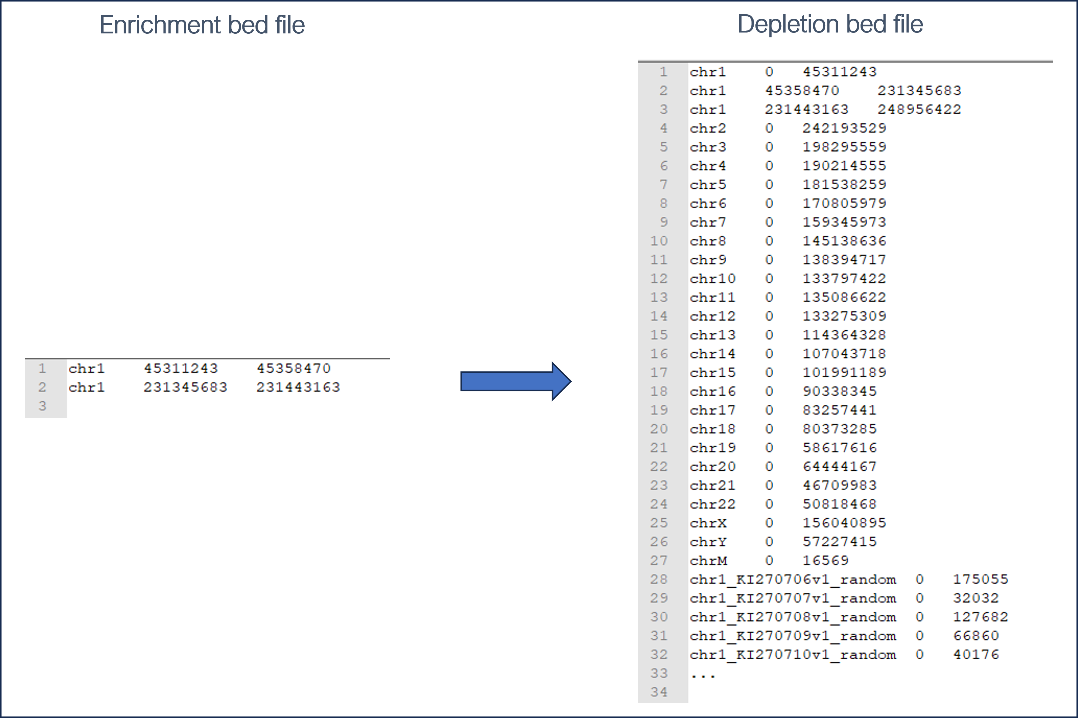 8 AG Depletion bed conversion