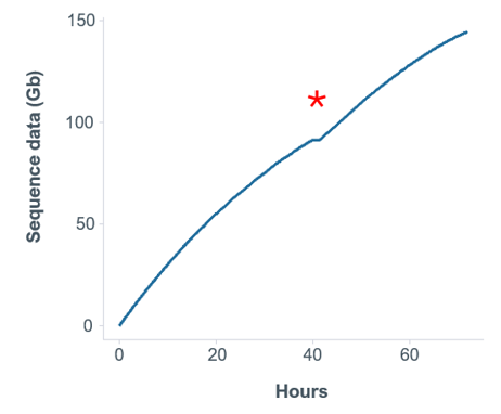 cummulative data output saliva extract hum var oct2024