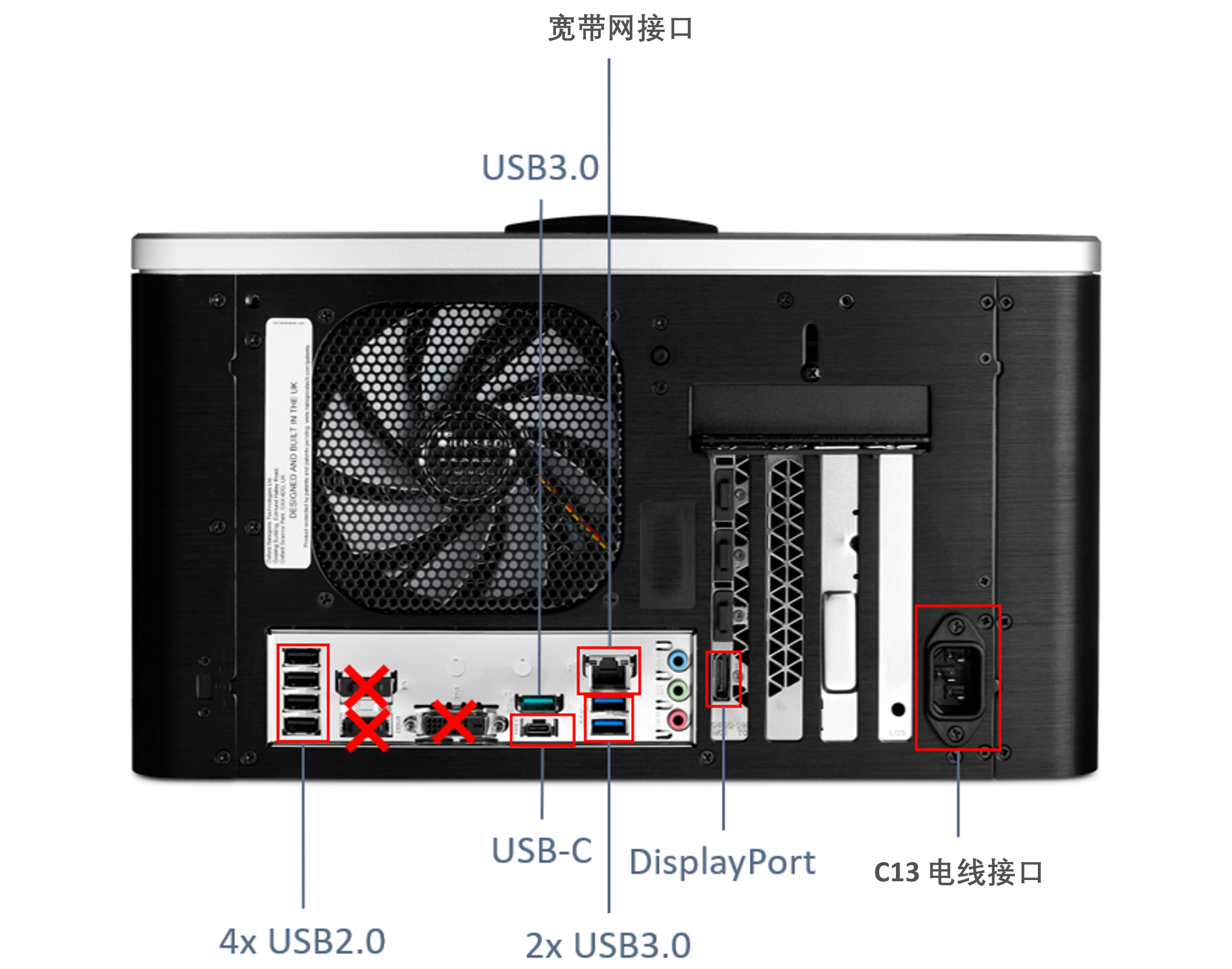 GridION 接口与电缆