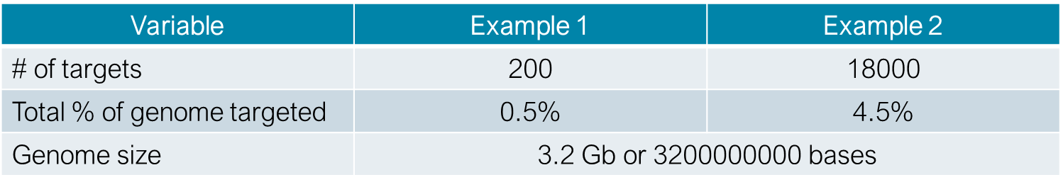 6 AG TargetingBuffering ROI example