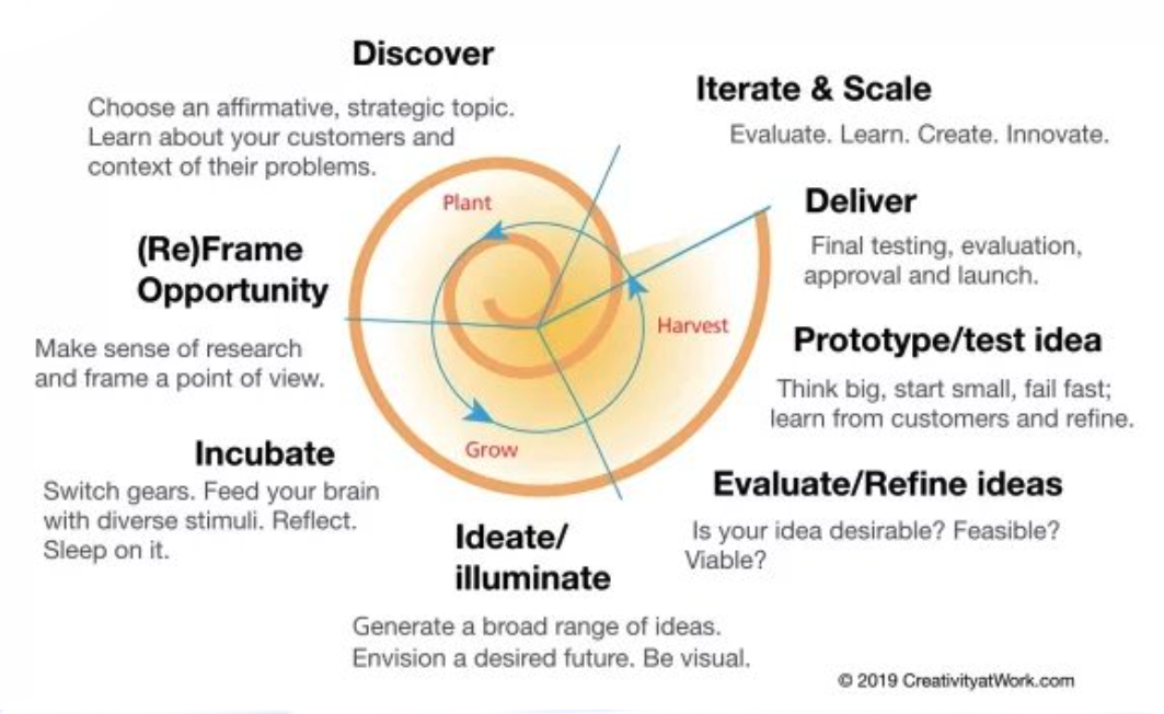 Design mindset at work