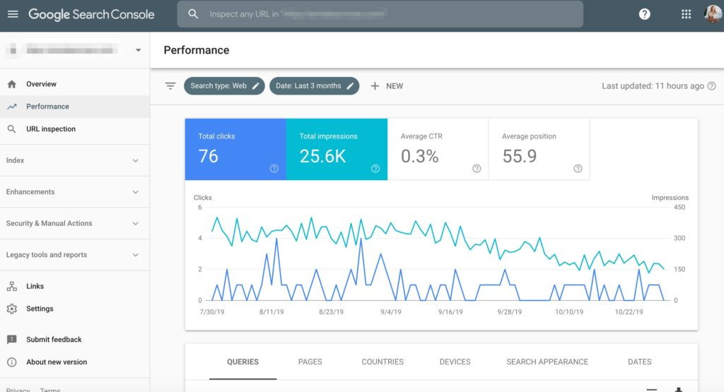 Search query trend lines in Google Search Console