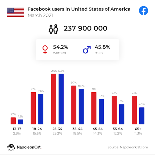 Facebook users