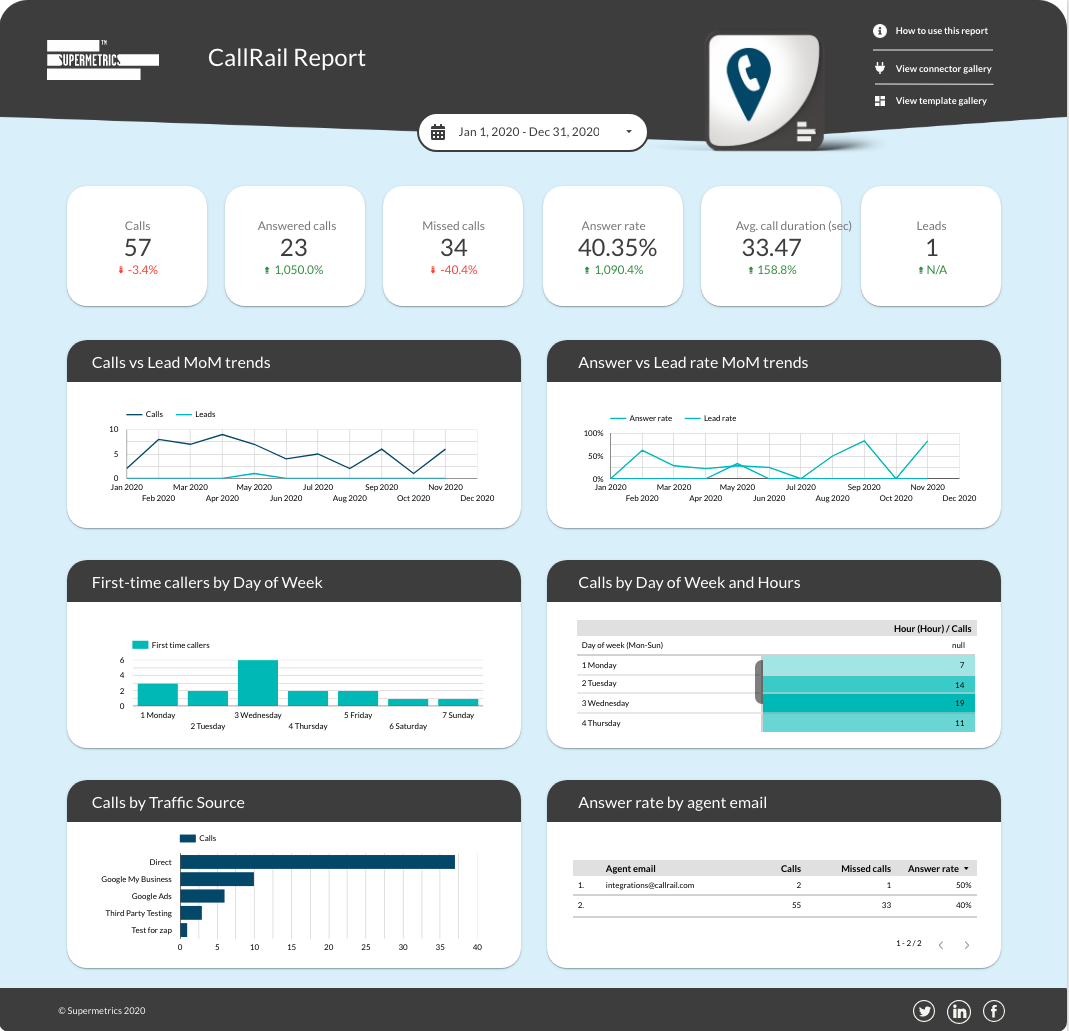 Supermetrics CallRail report