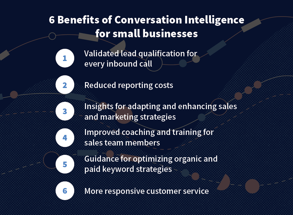 Benefits of CI for SMBs