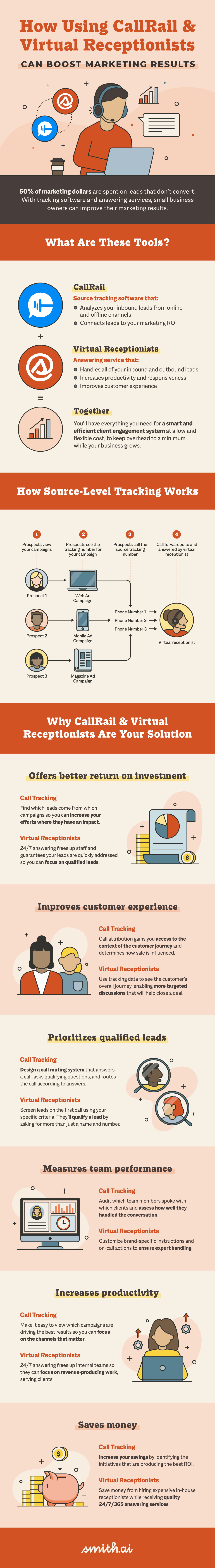How using CallRail & a virtual receptionist can boost marketing results