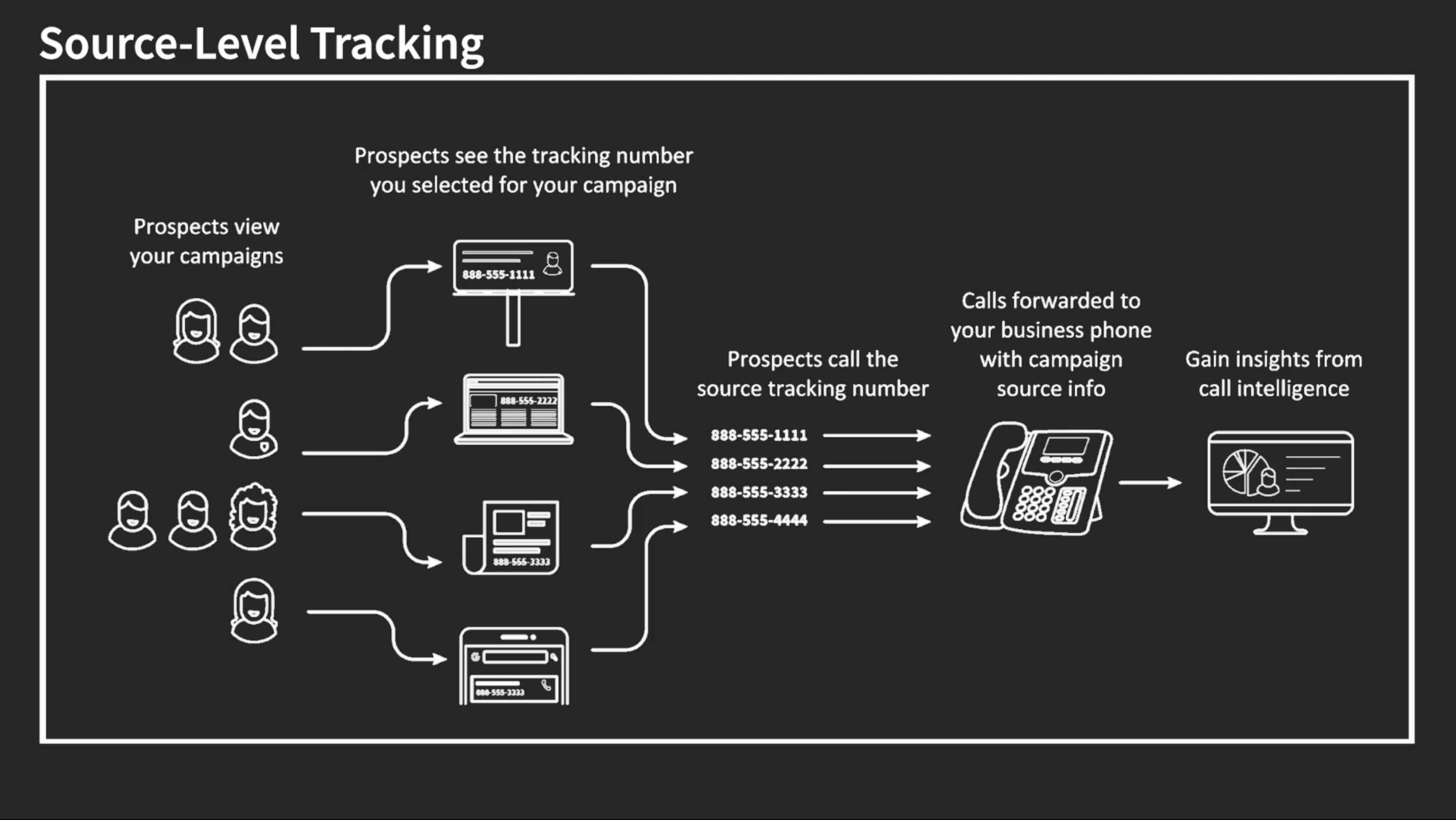 Source-Level-call-tracking 