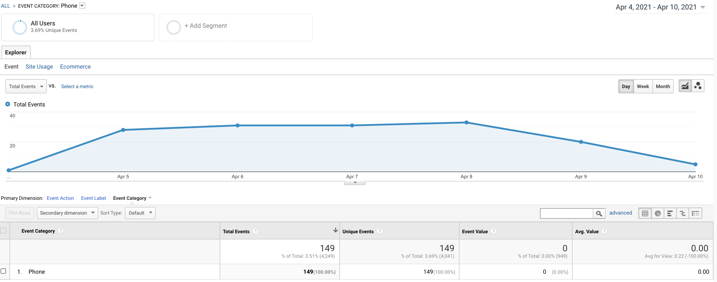 view-first-time-callers-Google-Analytics