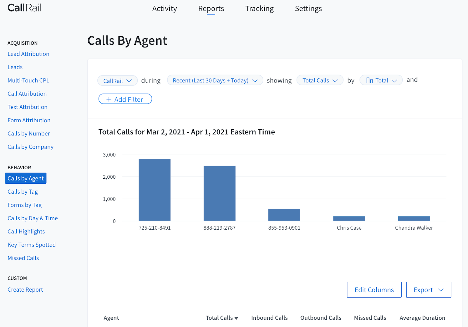 Calls-by-Agent