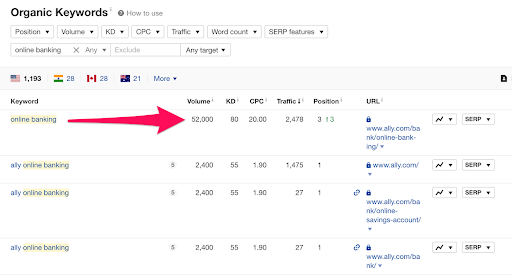 ahrefs organic keywords