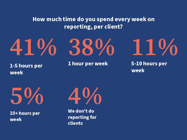 reporting for clients state of agencies