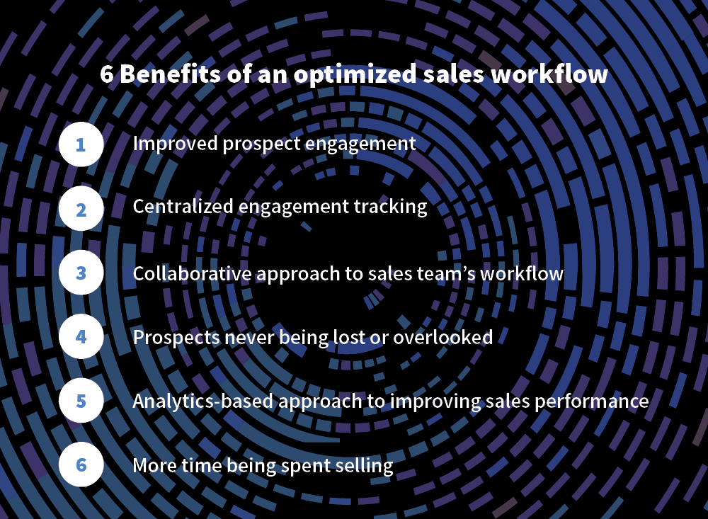 Benefits of optimized sales workflow