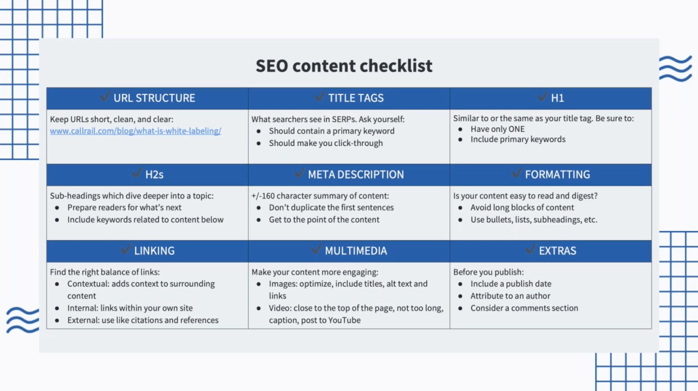 SEO-Content-Checklist