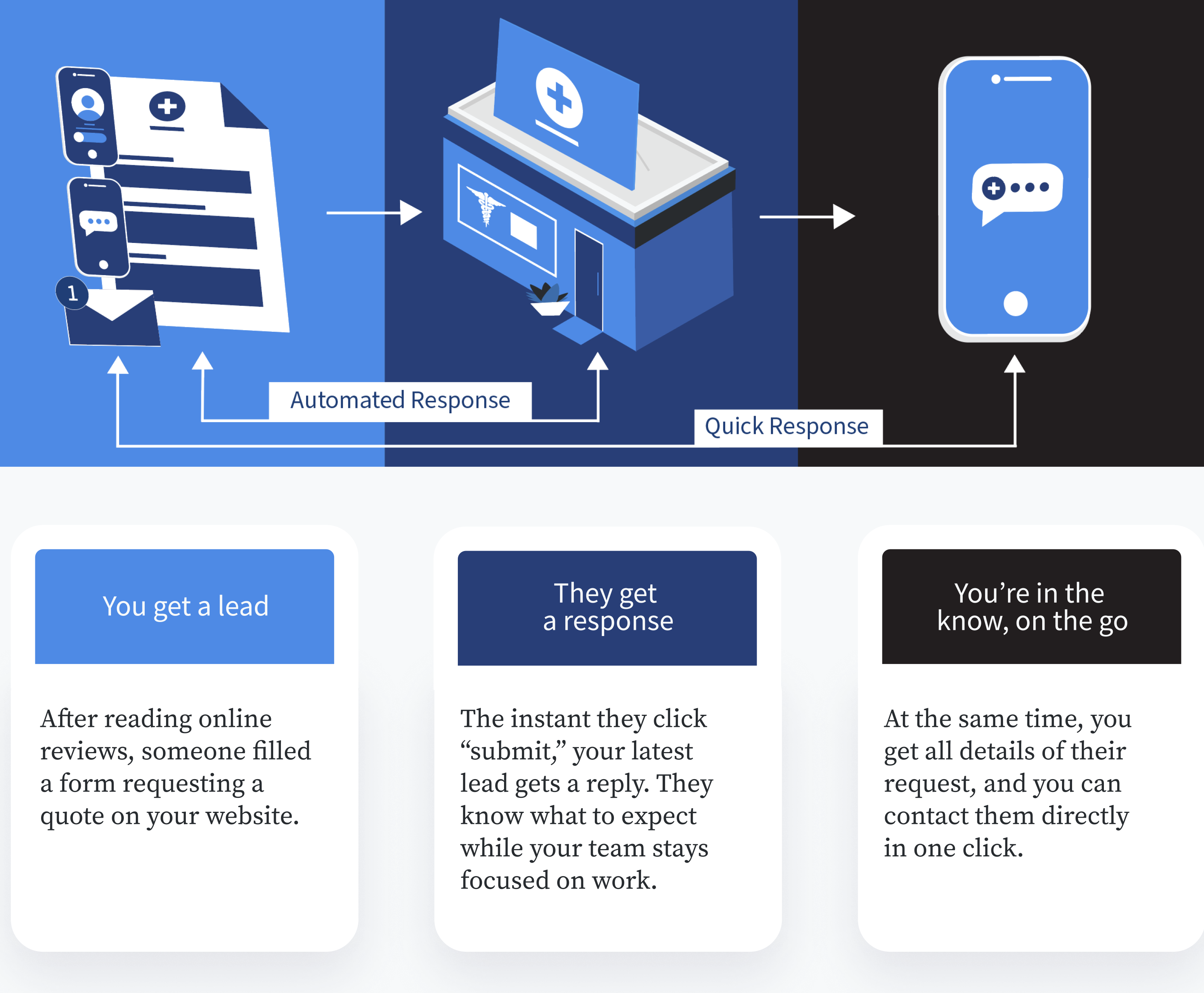 Form Tracking Healthcare snap 