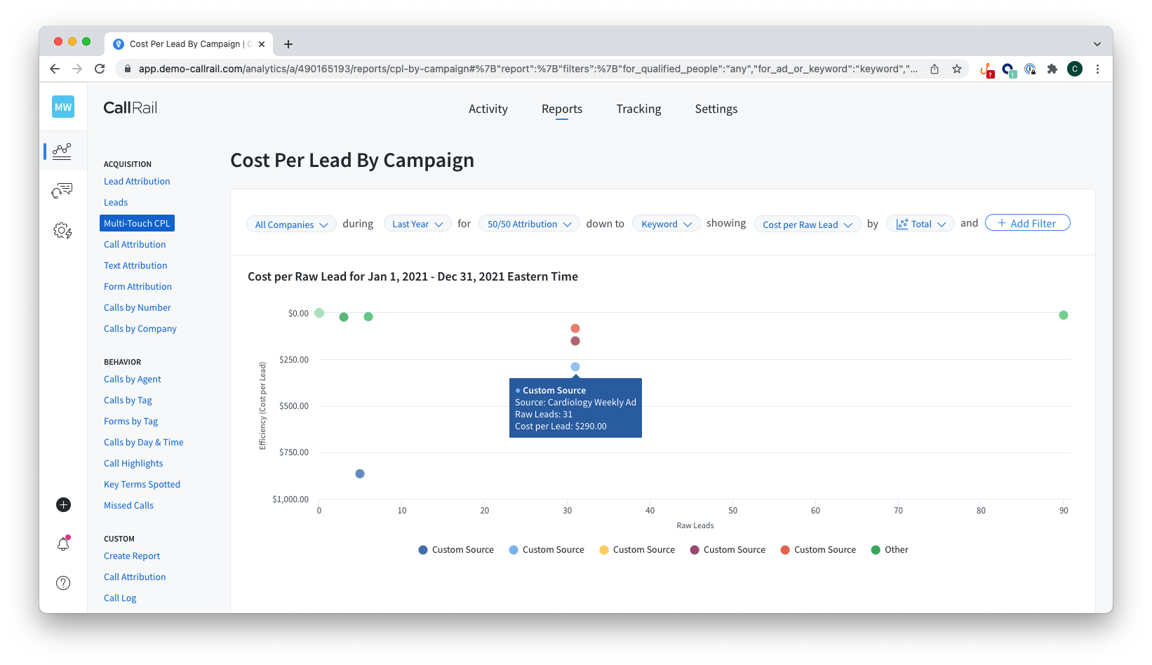 Multi-touch cost-per-lead report