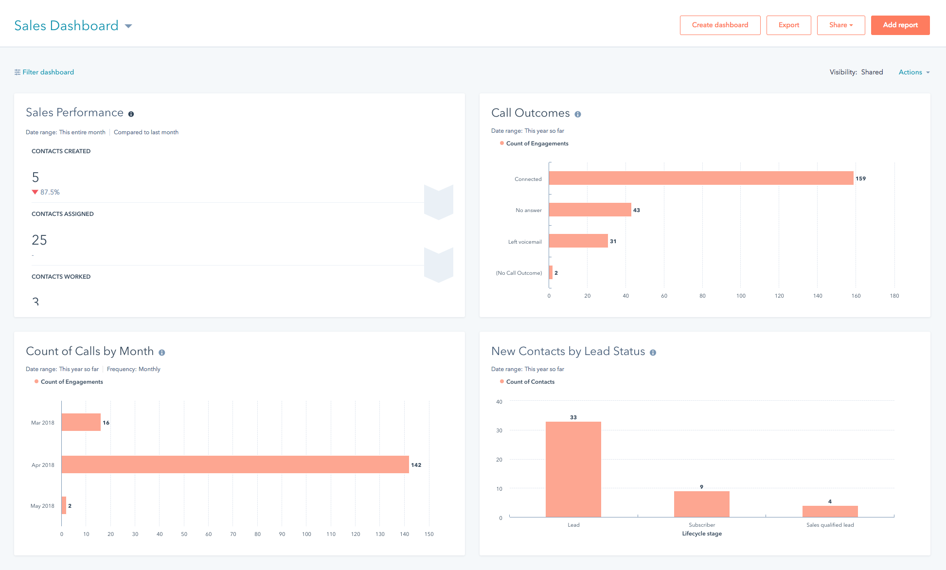 hubspot screenshot 1